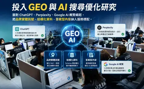 2024 年 AI 搜尋布局